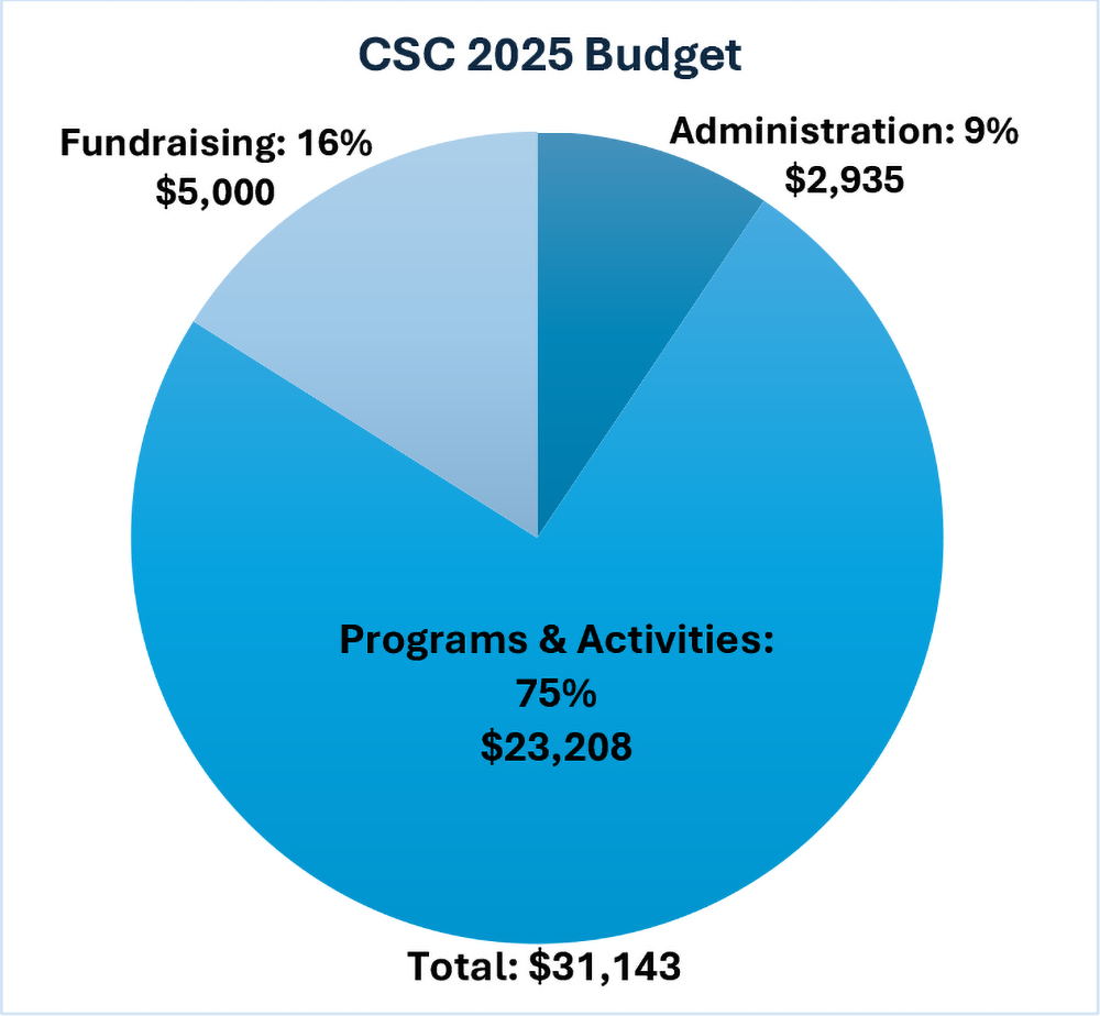 Commuity Seniors Center 2026 Budget pie chart